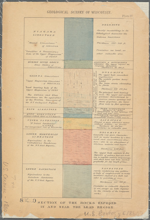 Geological Survey of Wisconsin