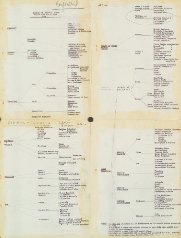 Diagram of proposed theme
