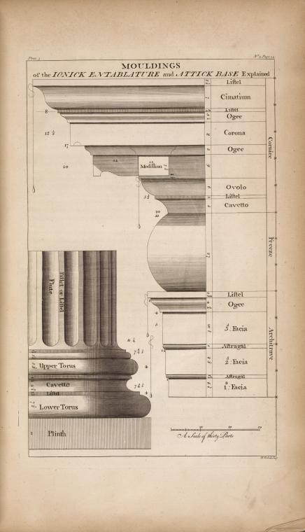Mouldings of the ionick entablature and attick base explained. [sic]