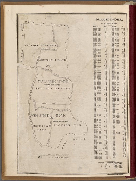 Block Index, Volume One