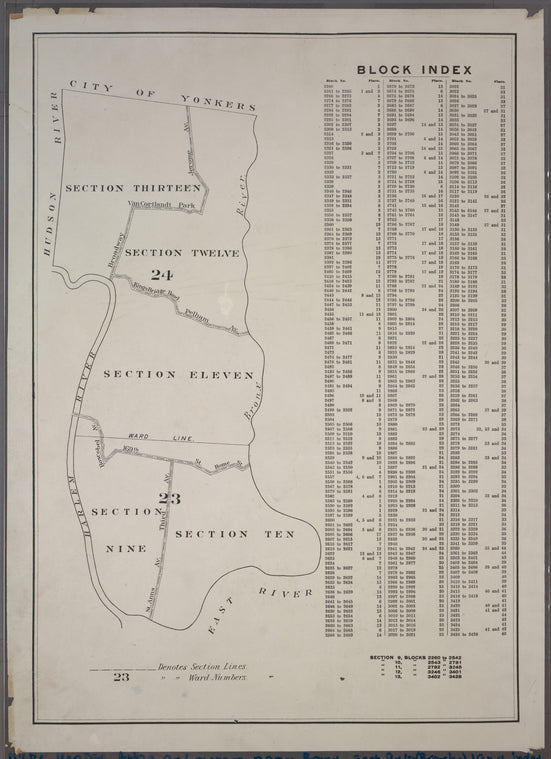 Block Index: Block No. 2260 - 3428.