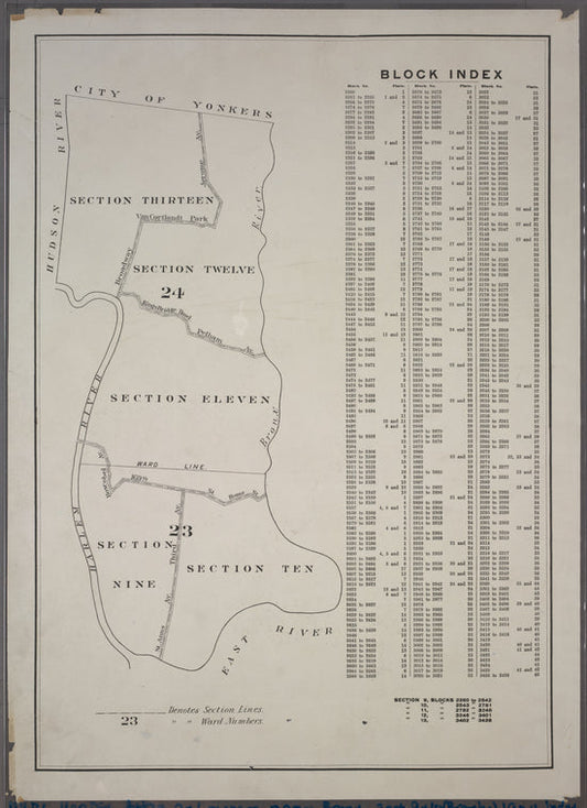 Block Index: Block No. 2260 - 3428.