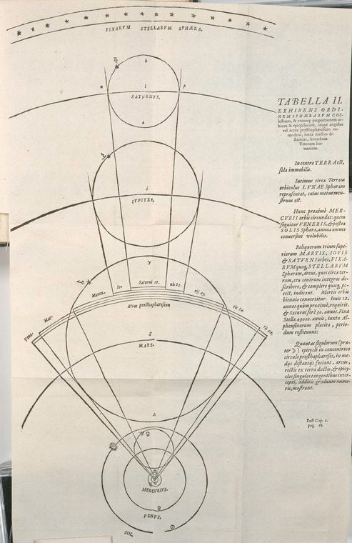 Exhibens ordinem sphærarvm coelestium, ... Veterum fententiam.