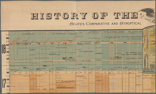 History of the United States: Scaife's comparative and synoptical system applied to all countries